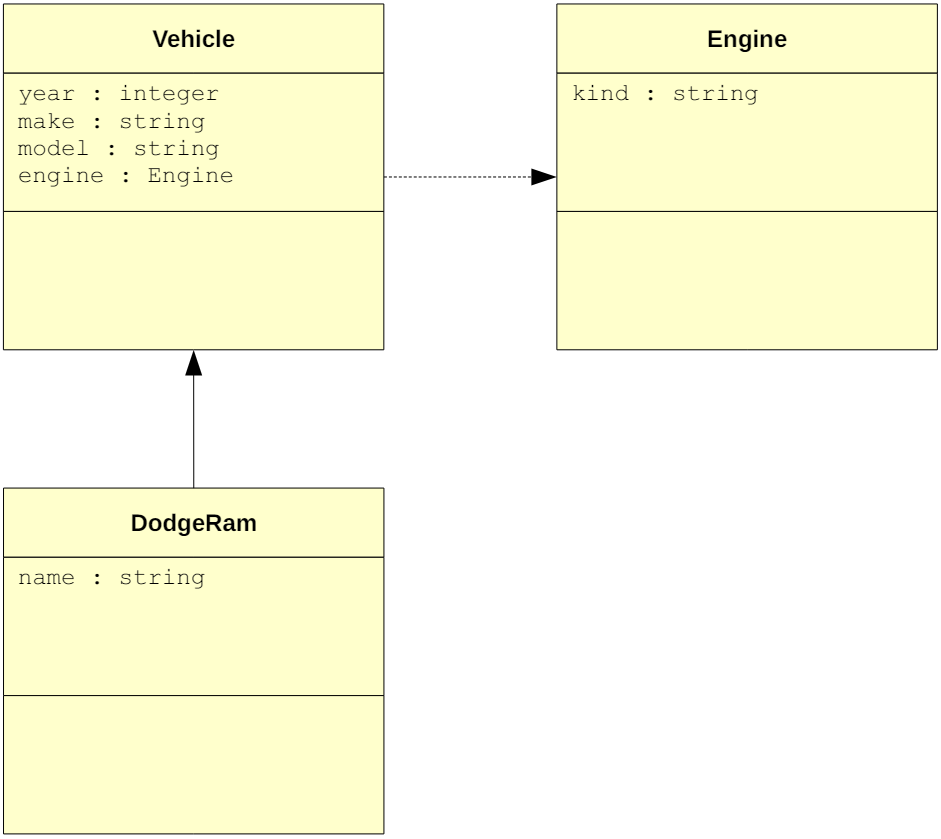 the-object-class – CSC 131