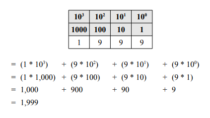 conversions – CSC 131