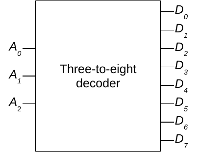 Decoders and Encoders – The Science of Computing III
