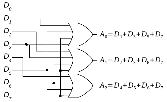 Decoders and Encoders – The Science of Computing III
