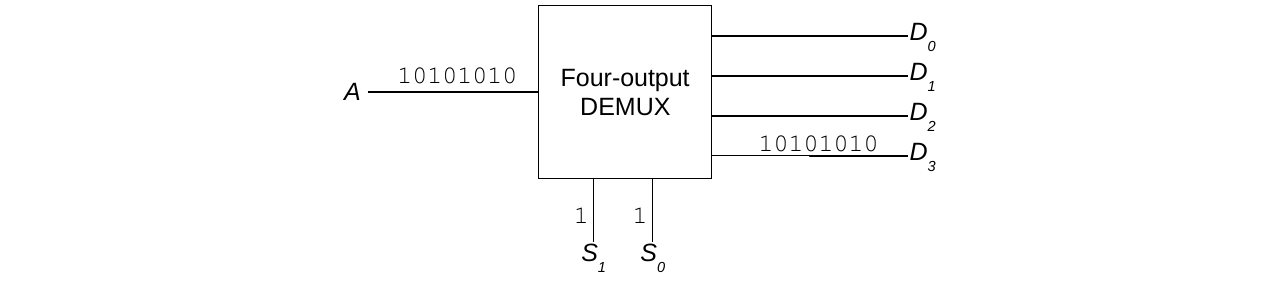 Multiplexers and Demultiplexers – The Science of Computing III