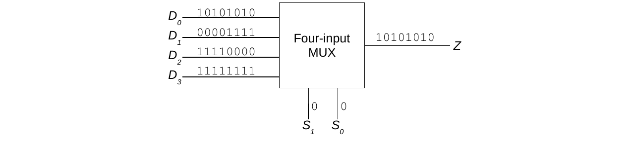 Multiplexers and Demultiplexers – The Science of Computing III